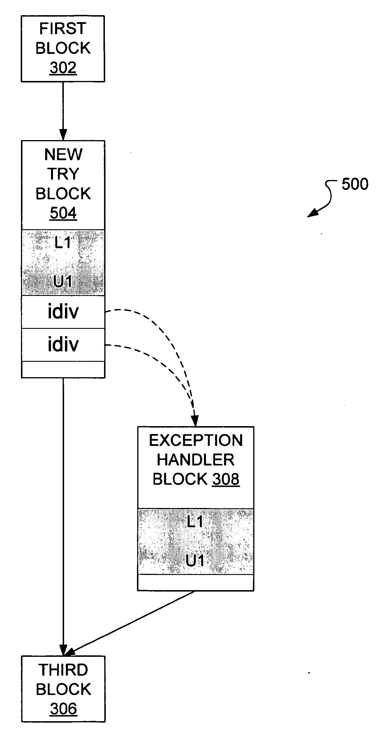 Method for jit compiler to optimize repetitive synchronization