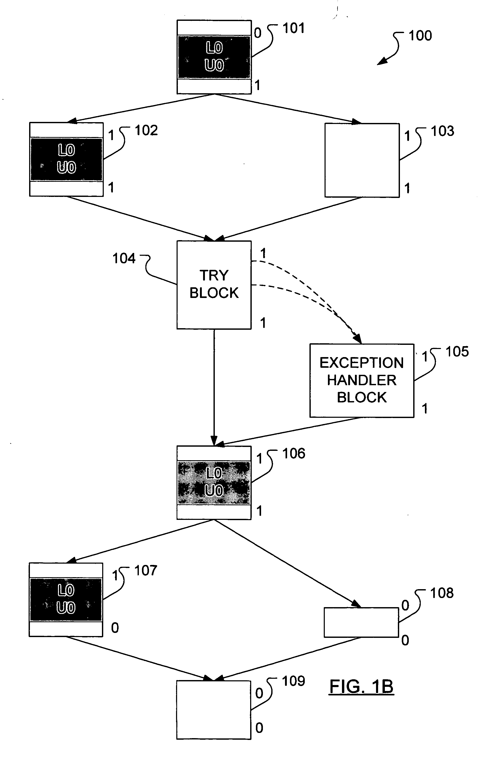 Method for jit compiler to optimize repetitive synchronization