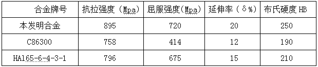 High-strength toughness aluminum brass alloy and manufacturing method thereof