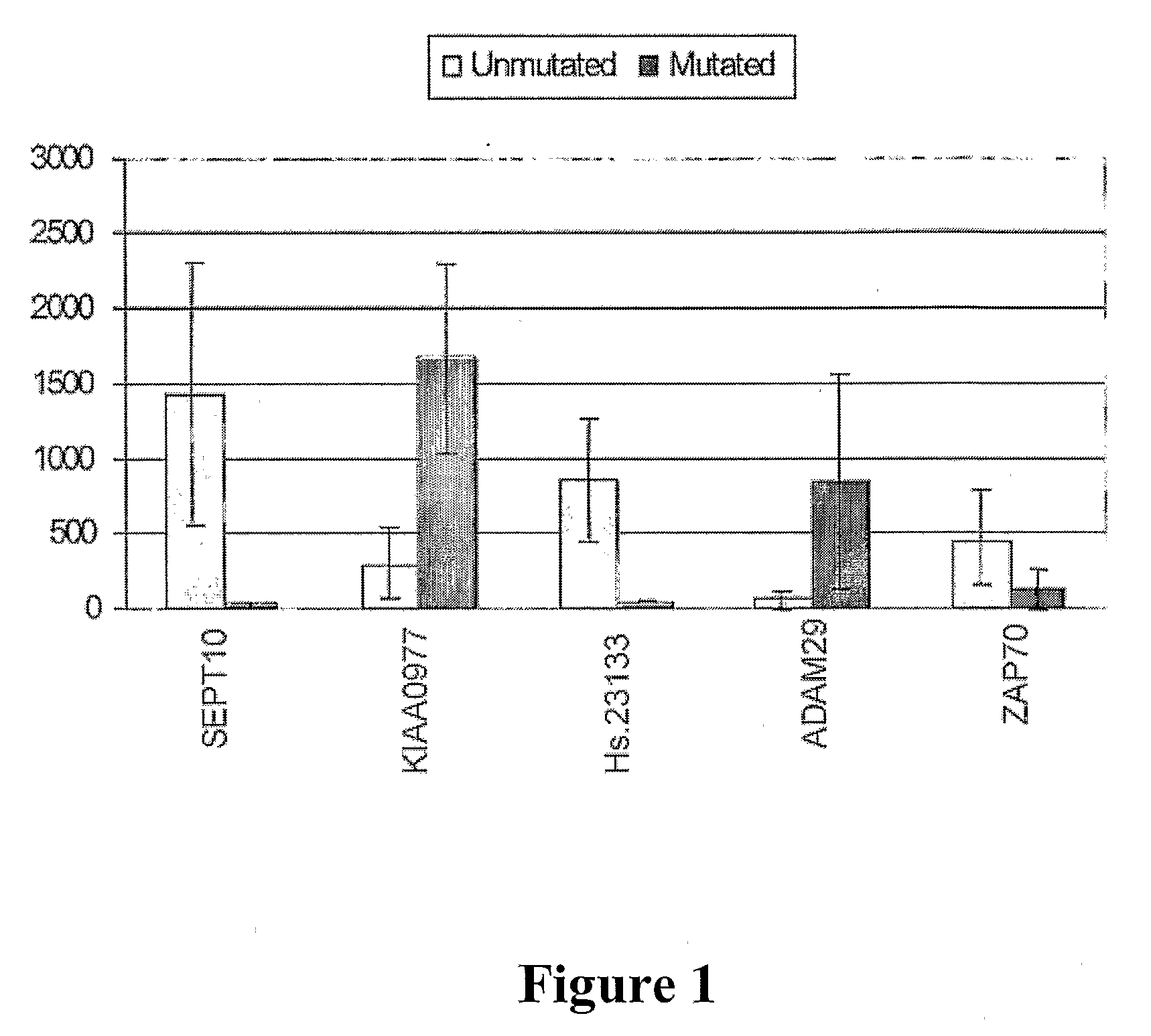 Compositions and Methods for Differential Diagnosis of Chronic Lymphocytic Leukemia