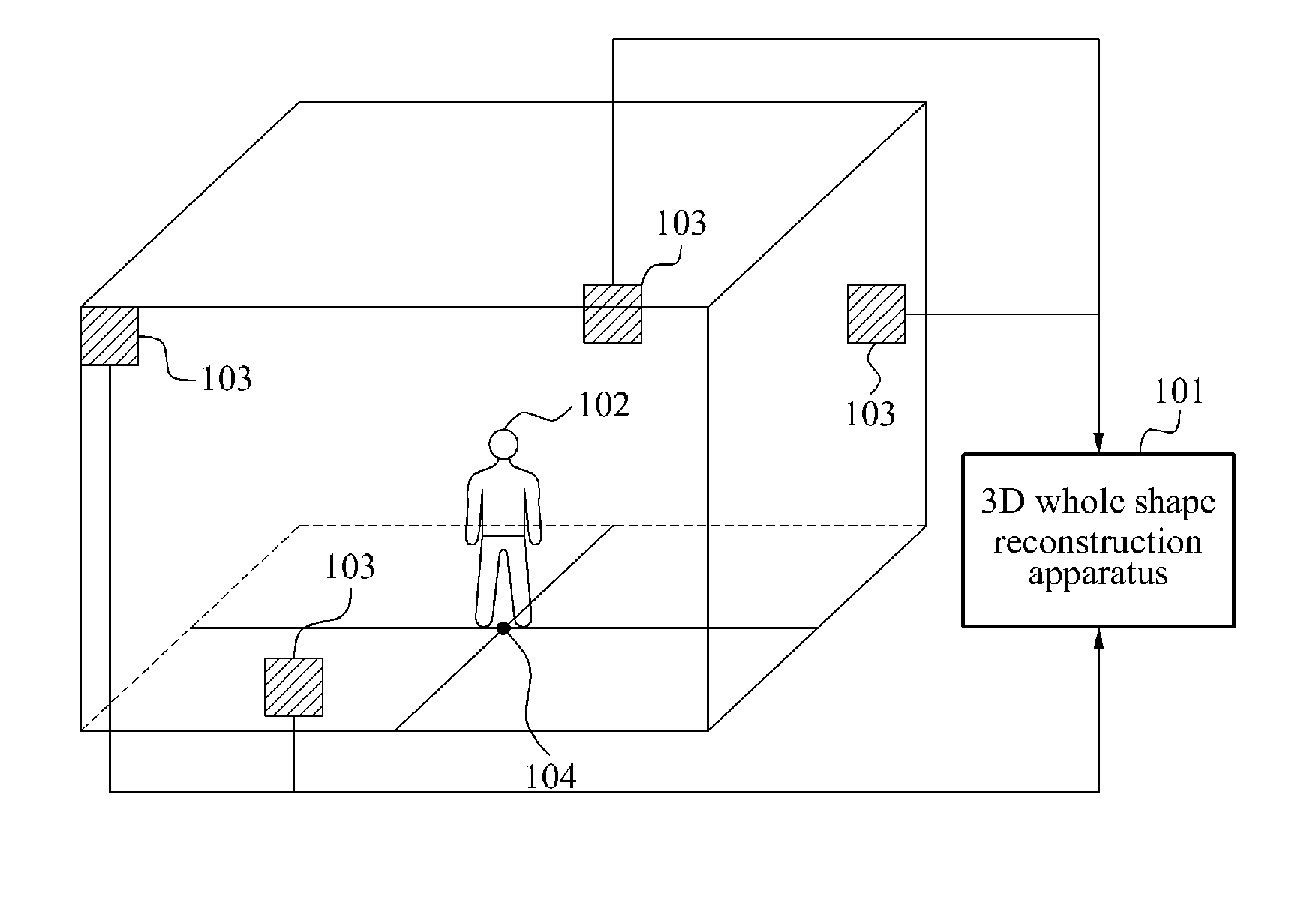 3-dimensional shape reconstruction device using depth image and color image and the method