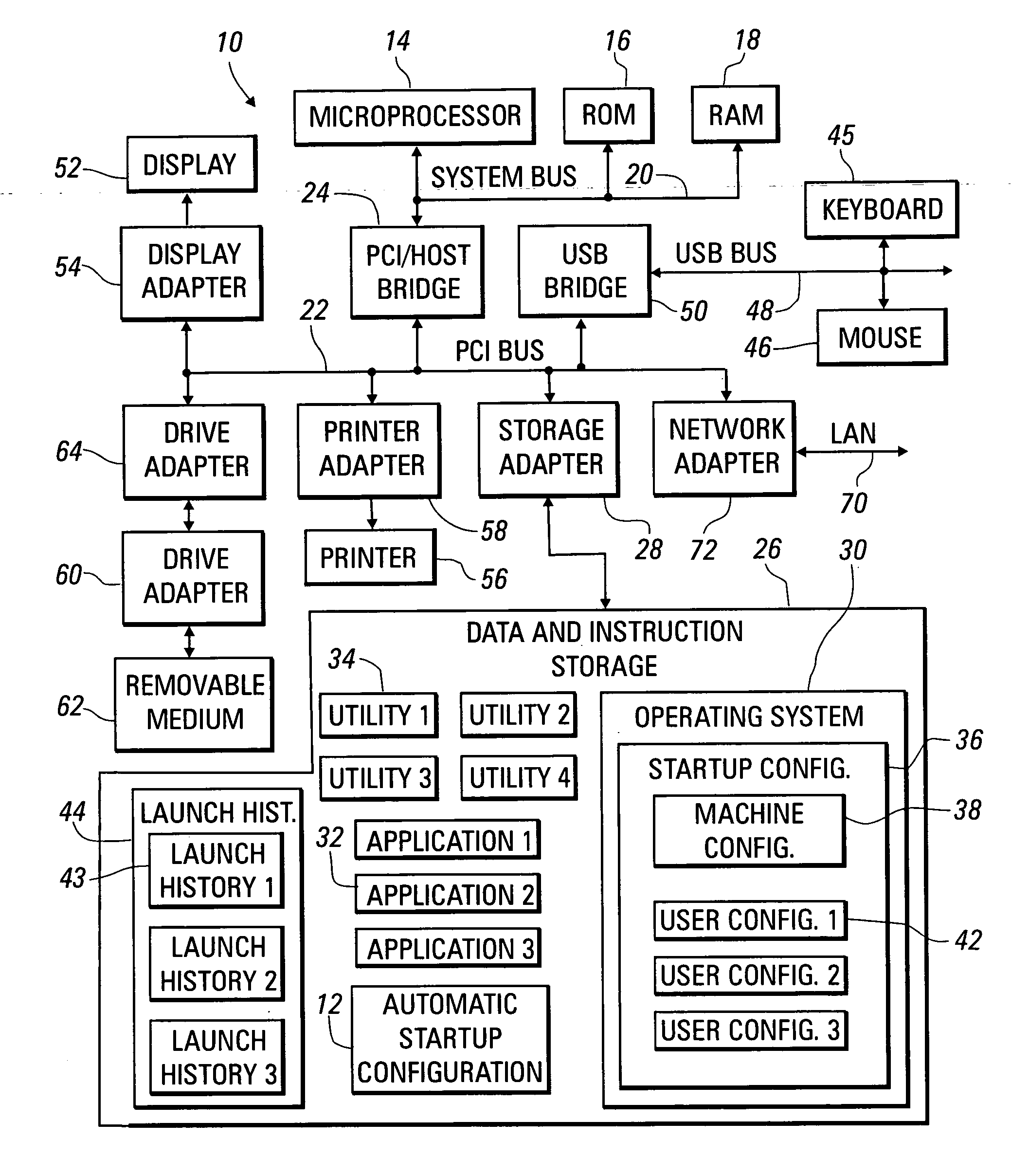 Method and system for adding frequently selected applications to a computer startup sequence