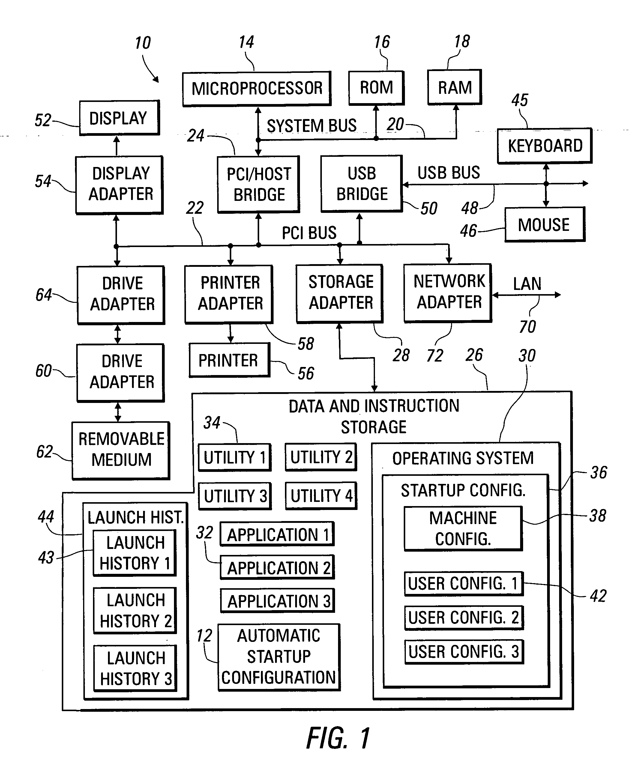 Method and system for adding frequently selected applications to a computer startup sequence
