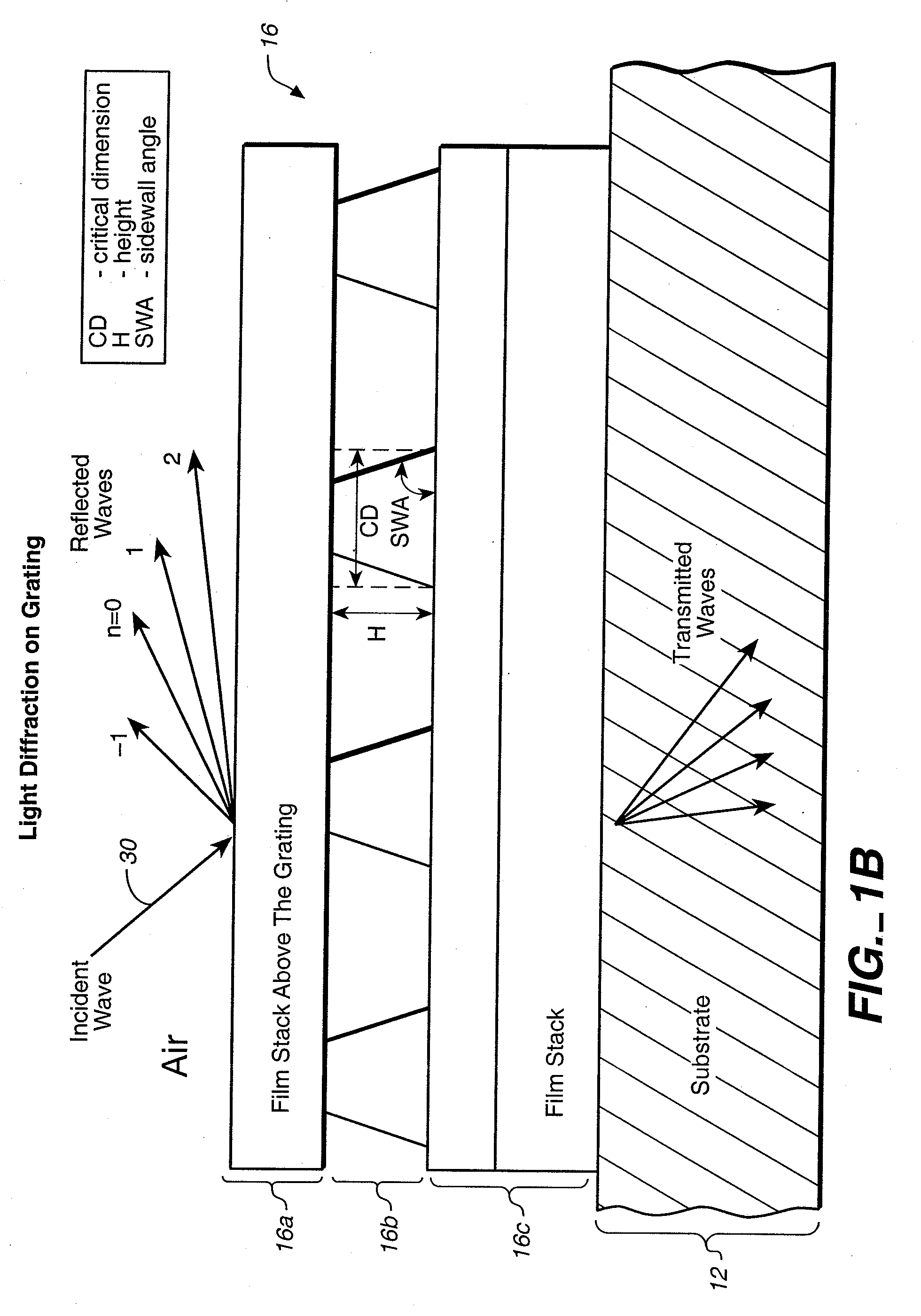 Parametric Profiling Using Optical Spectroscopic Systems