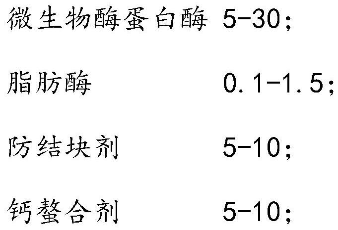 Compound enzyme for softening leather as well as preparation method and application of compound enzyme