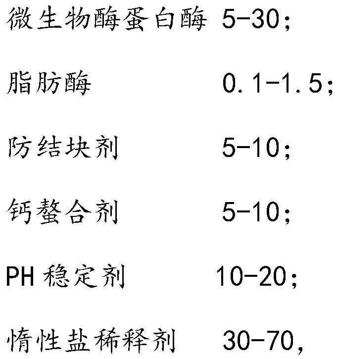 Compound enzyme for softening leather as well as preparation method and application of compound enzyme