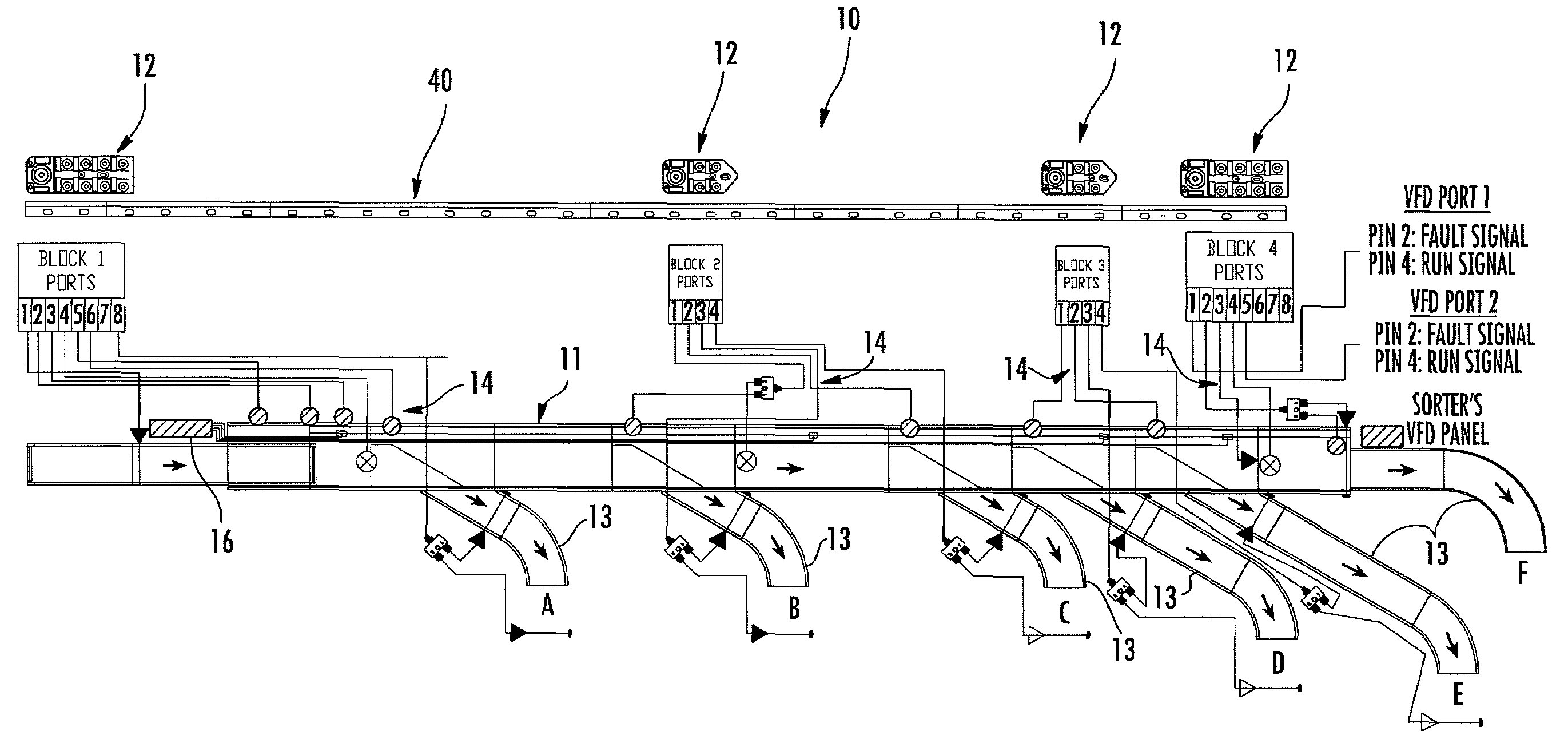 Conveyor system and method