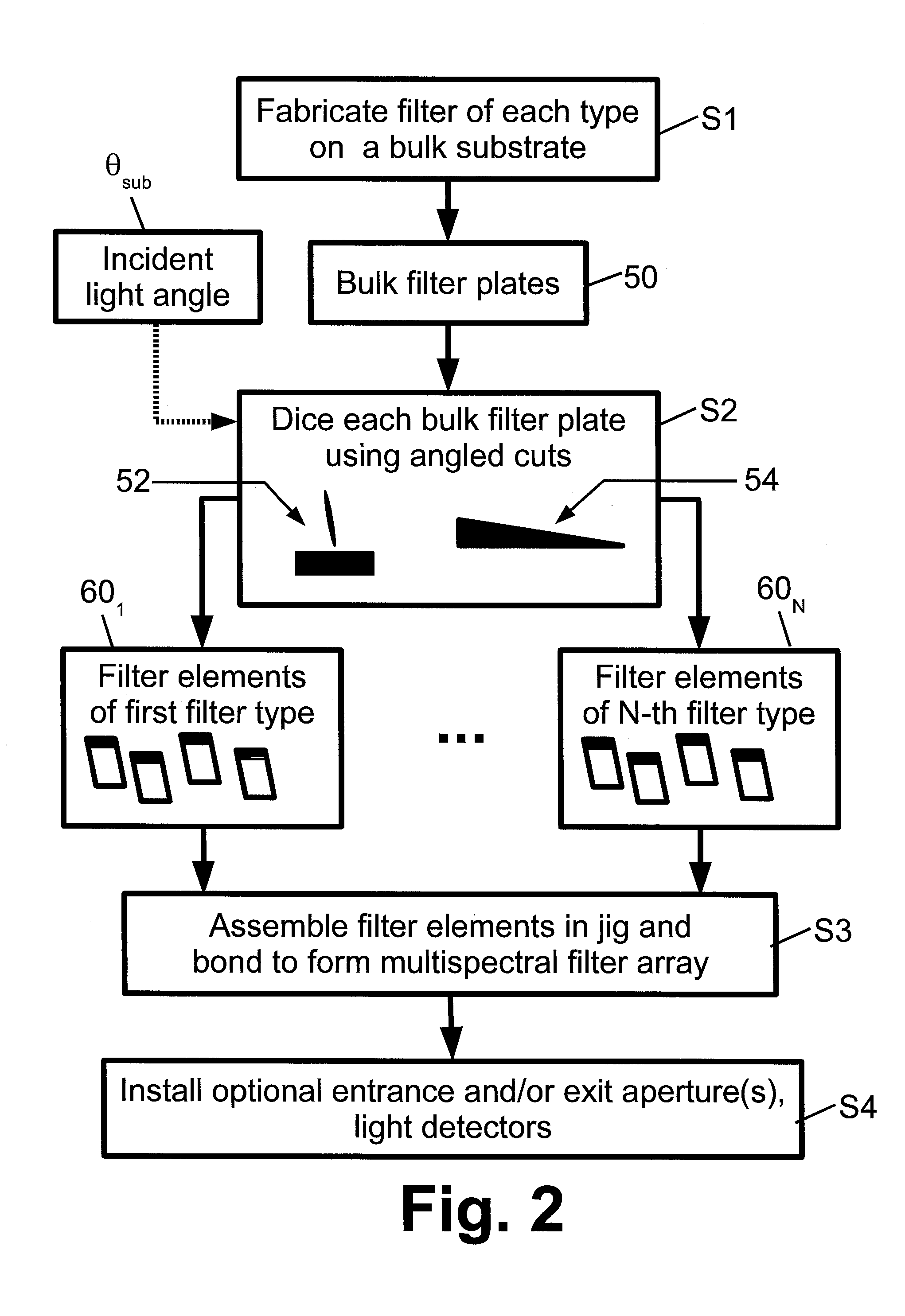 Filter array with reduced stray light