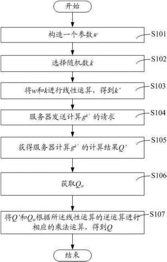 Modular exponentiation method, device and server in public key cryptosystem