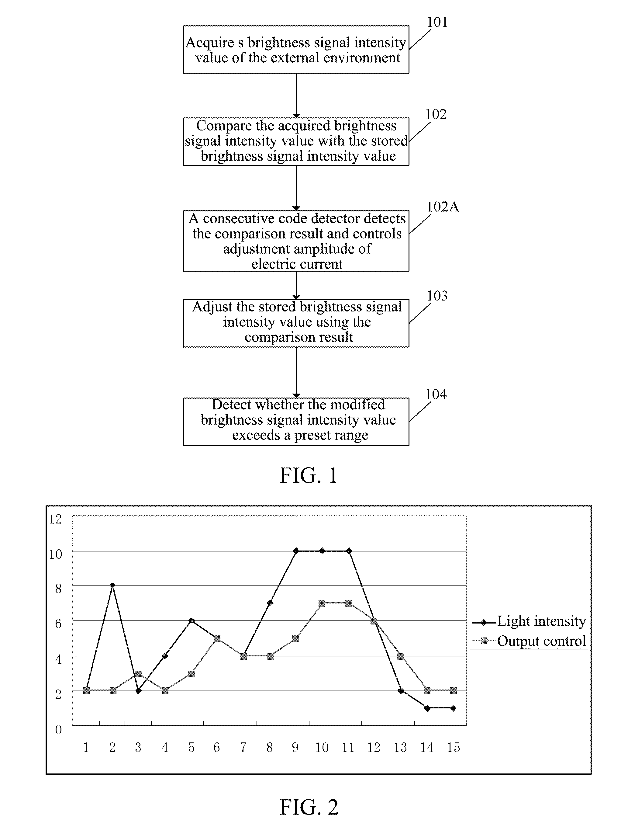 Device and method for controlling screen brightness
