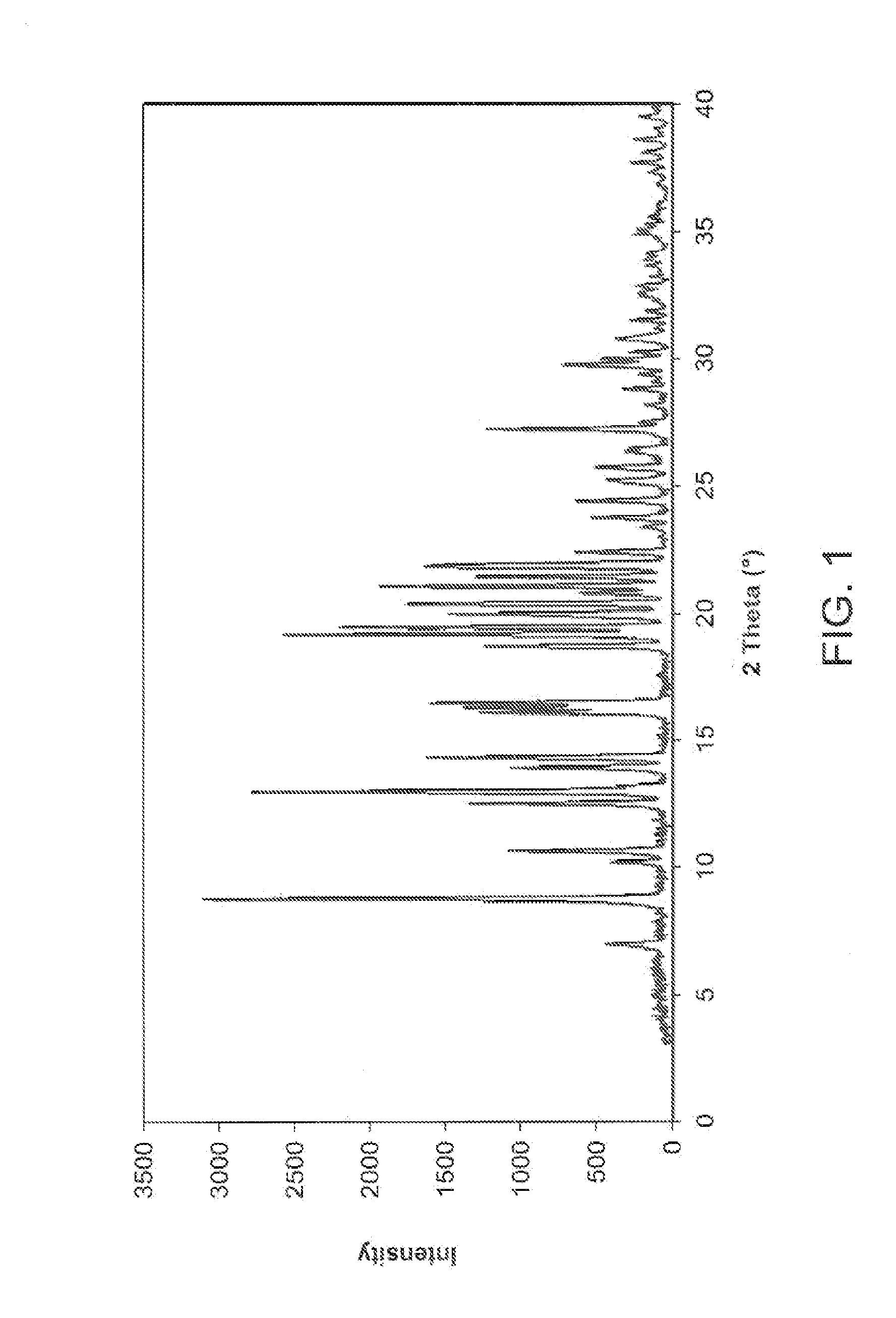 Cyclic inhibitors of 11beta-hydroxysteroid dehydrogenase 1