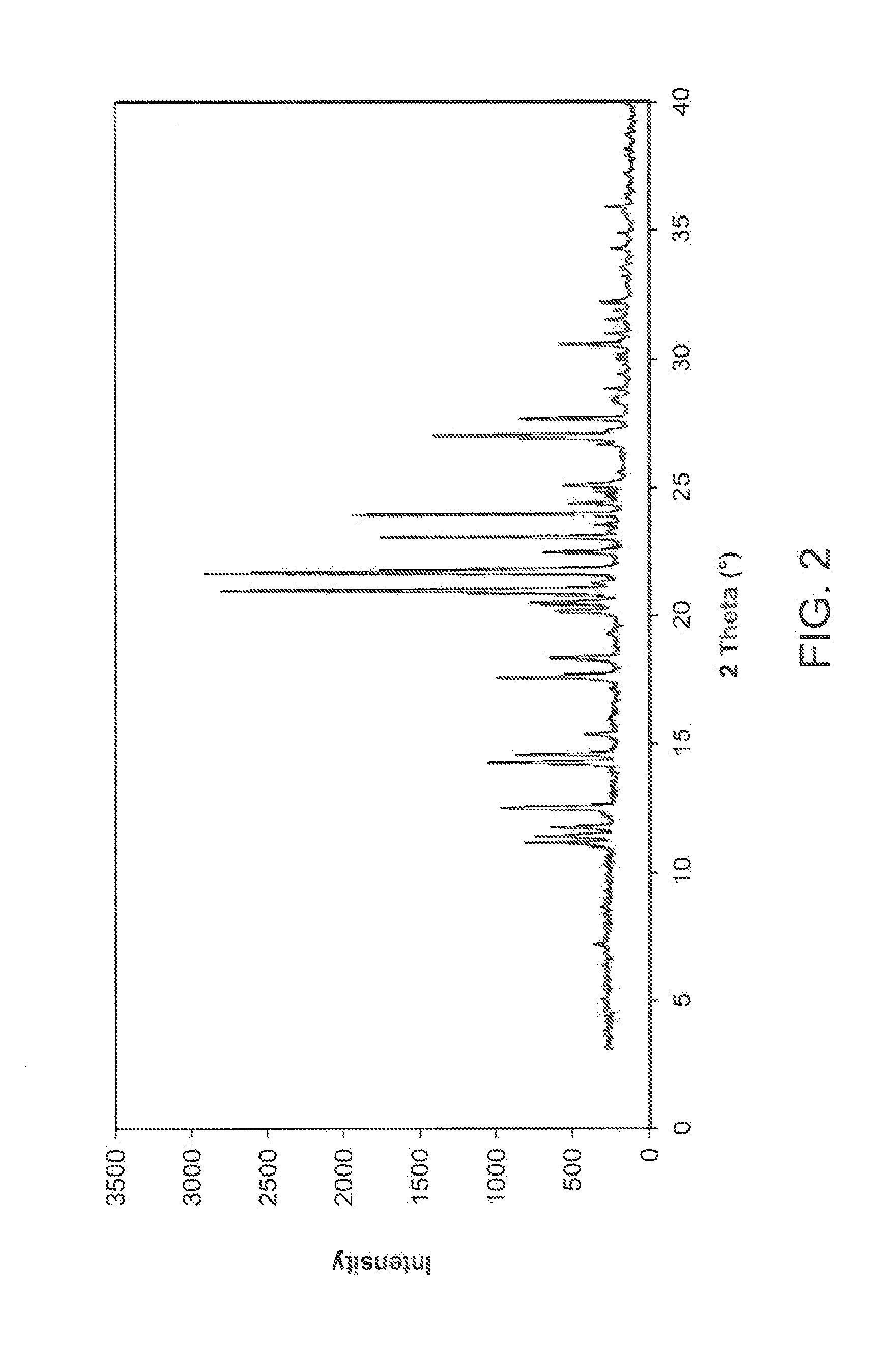 Cyclic inhibitors of 11beta-hydroxysteroid dehydrogenase 1