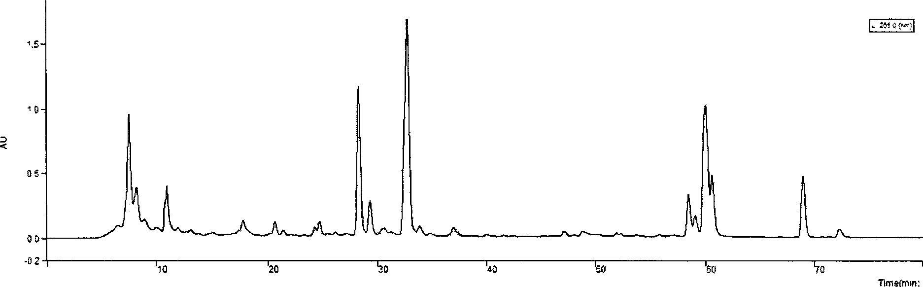 Method for separating isoflavones monomeric compound in Belamcanda chinensis by high speed countercurrent chromatography