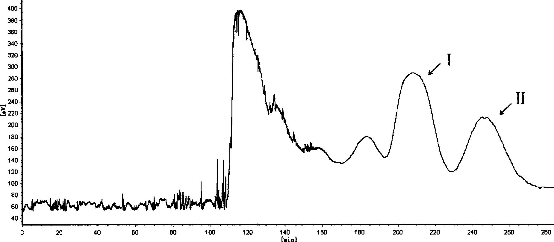 Method for separating isoflavones monomeric compound in Belamcanda chinensis by high speed countercurrent chromatography