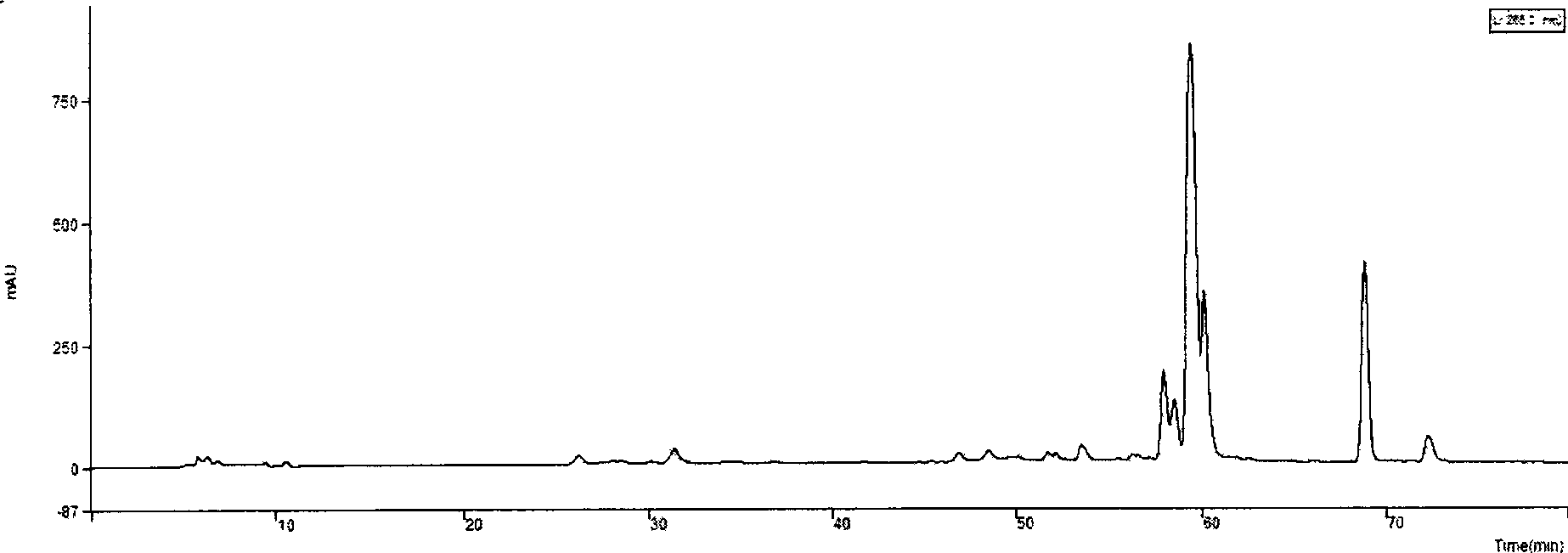 Method for separating isoflavones monomeric compound in Belamcanda chinensis by high speed countercurrent chromatography