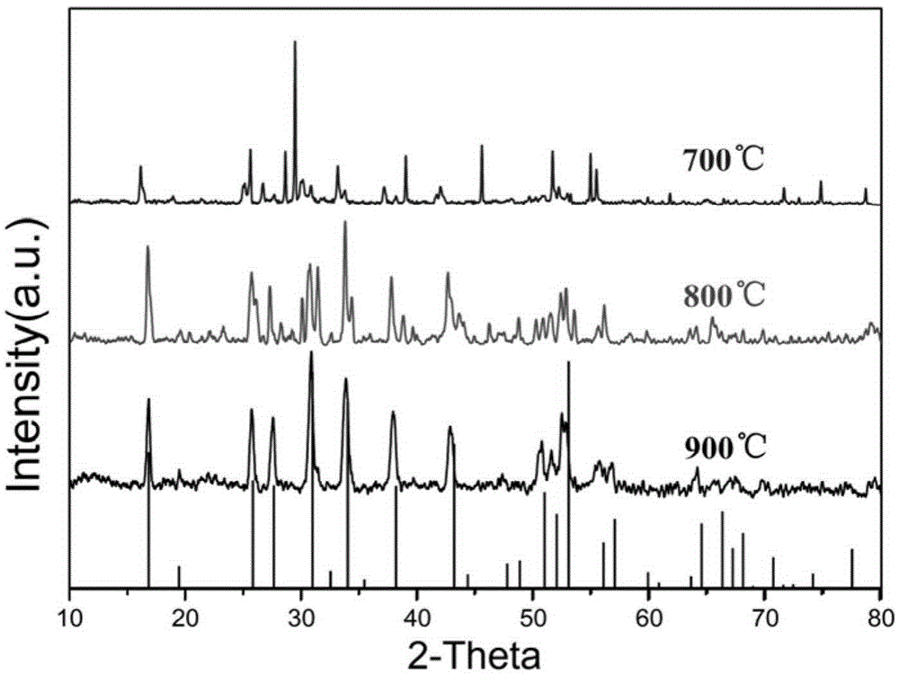 Preparation method for all-solid-state lithium ion electrolyte material Li7La3Zr2O12