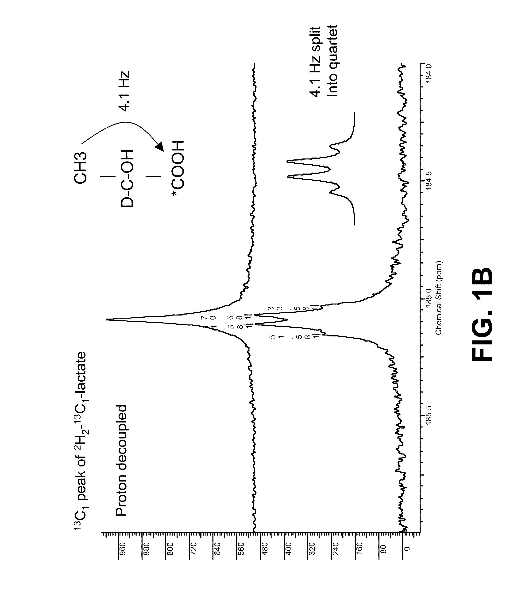 Hyperpolarized lactate contrast agent for determination of LDH activity