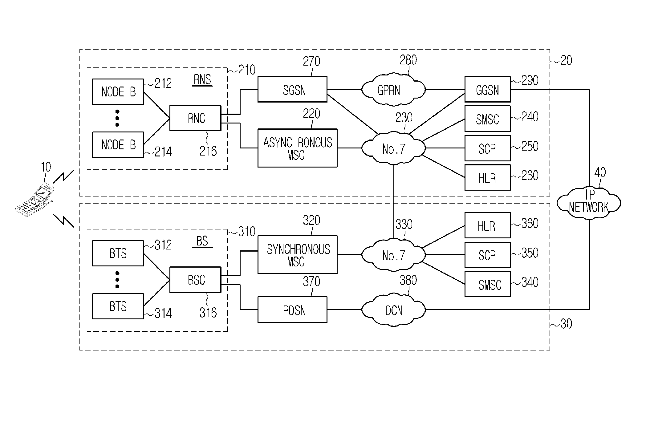 Handover Method for Mixed Mobile Communication System of Asynchronous Network and Synchronous Network