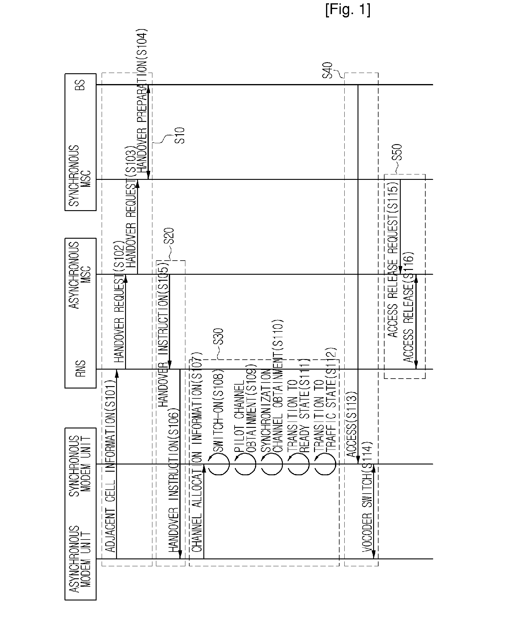 Handover Method for Mixed Mobile Communication System of Asynchronous Network and Synchronous Network