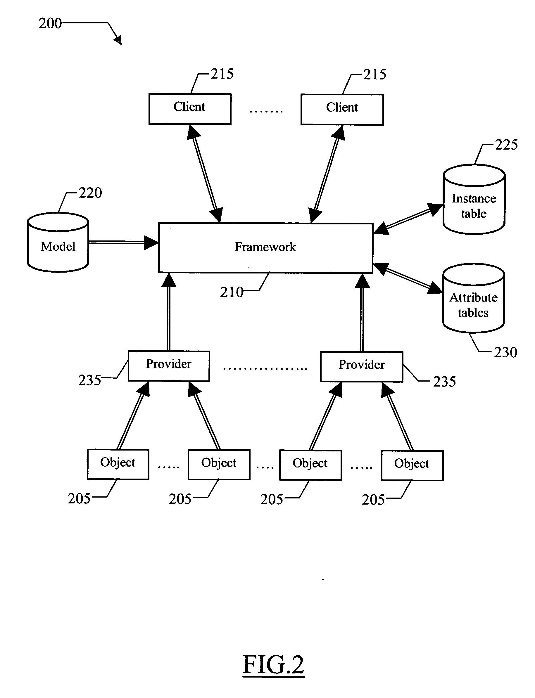 Resource management method and system enabling identity mapping between resources and objects