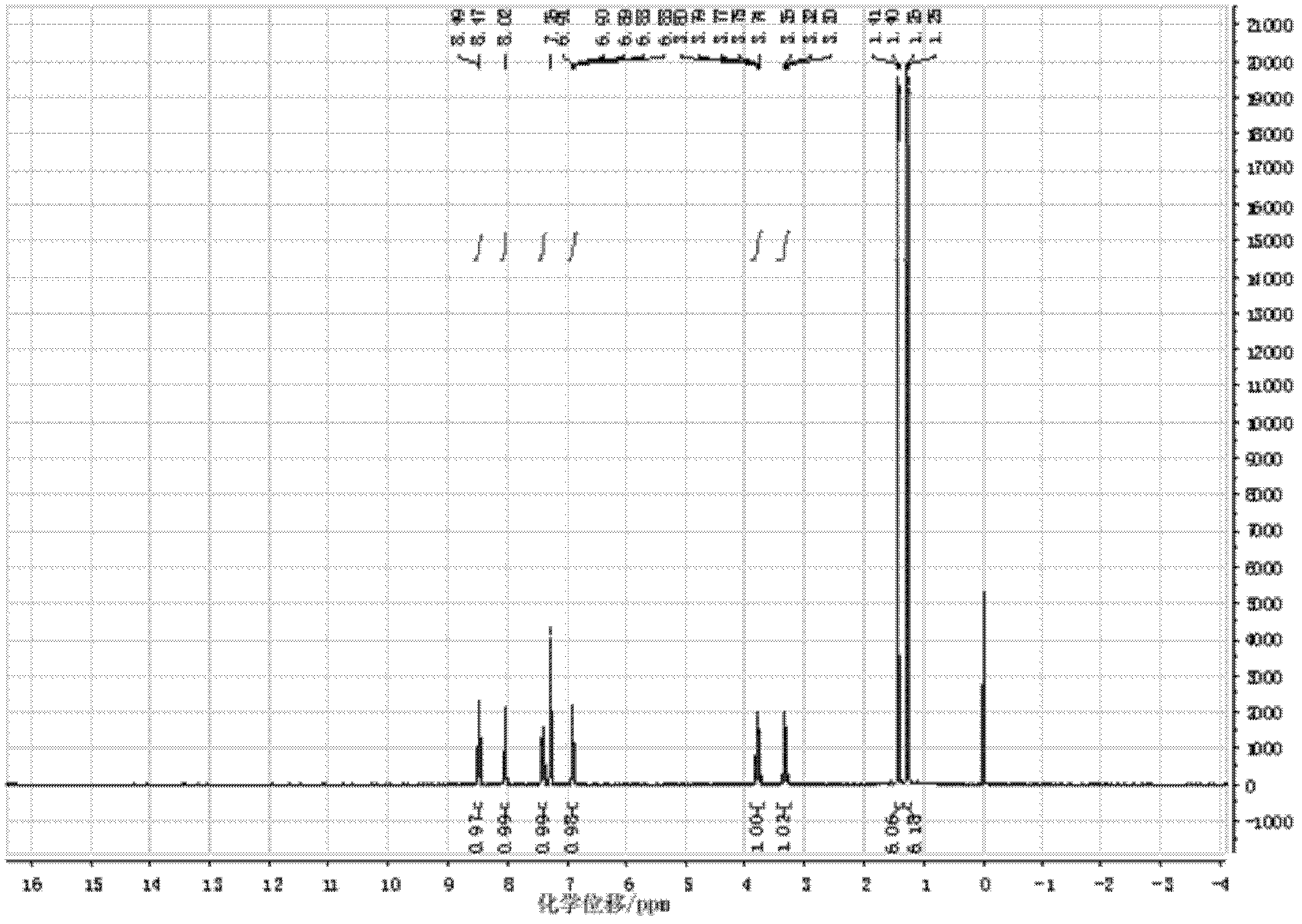 Preparation method of ibudilast