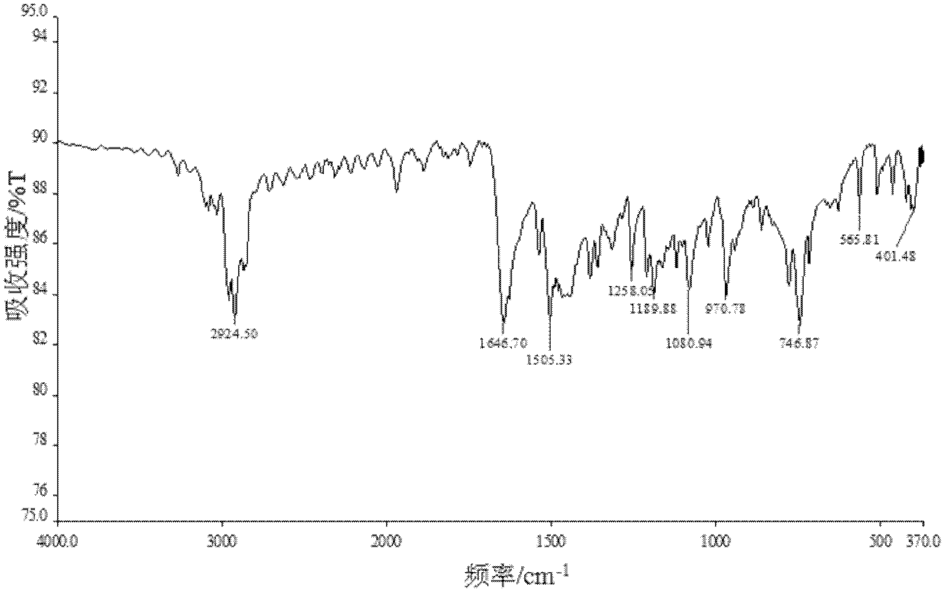 Preparation method of ibudilast