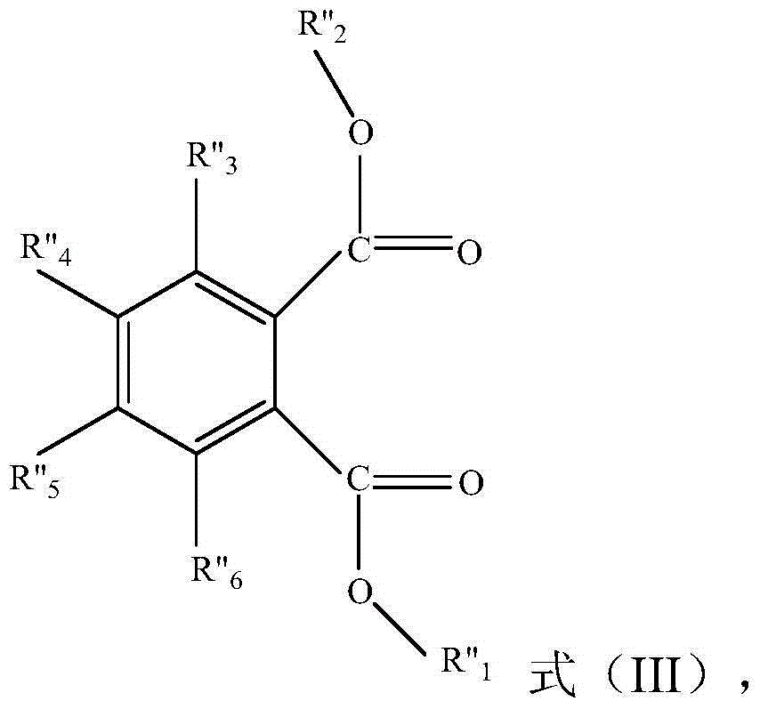 Catalyst containing ether ester, and application of catalyst and ether ester to olefin polymerization