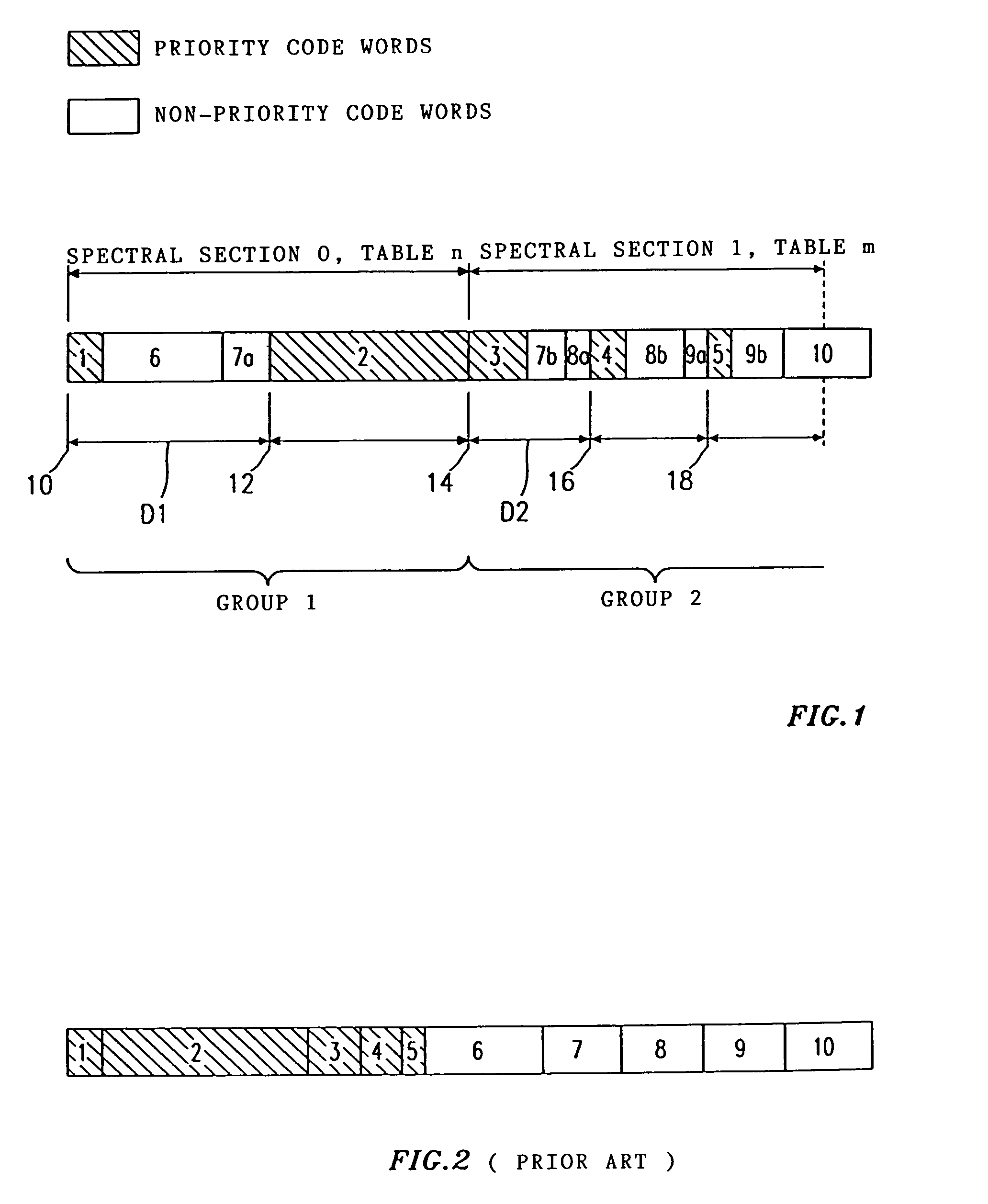 Methods and devices for coding or decoding an audio signal or bit stream