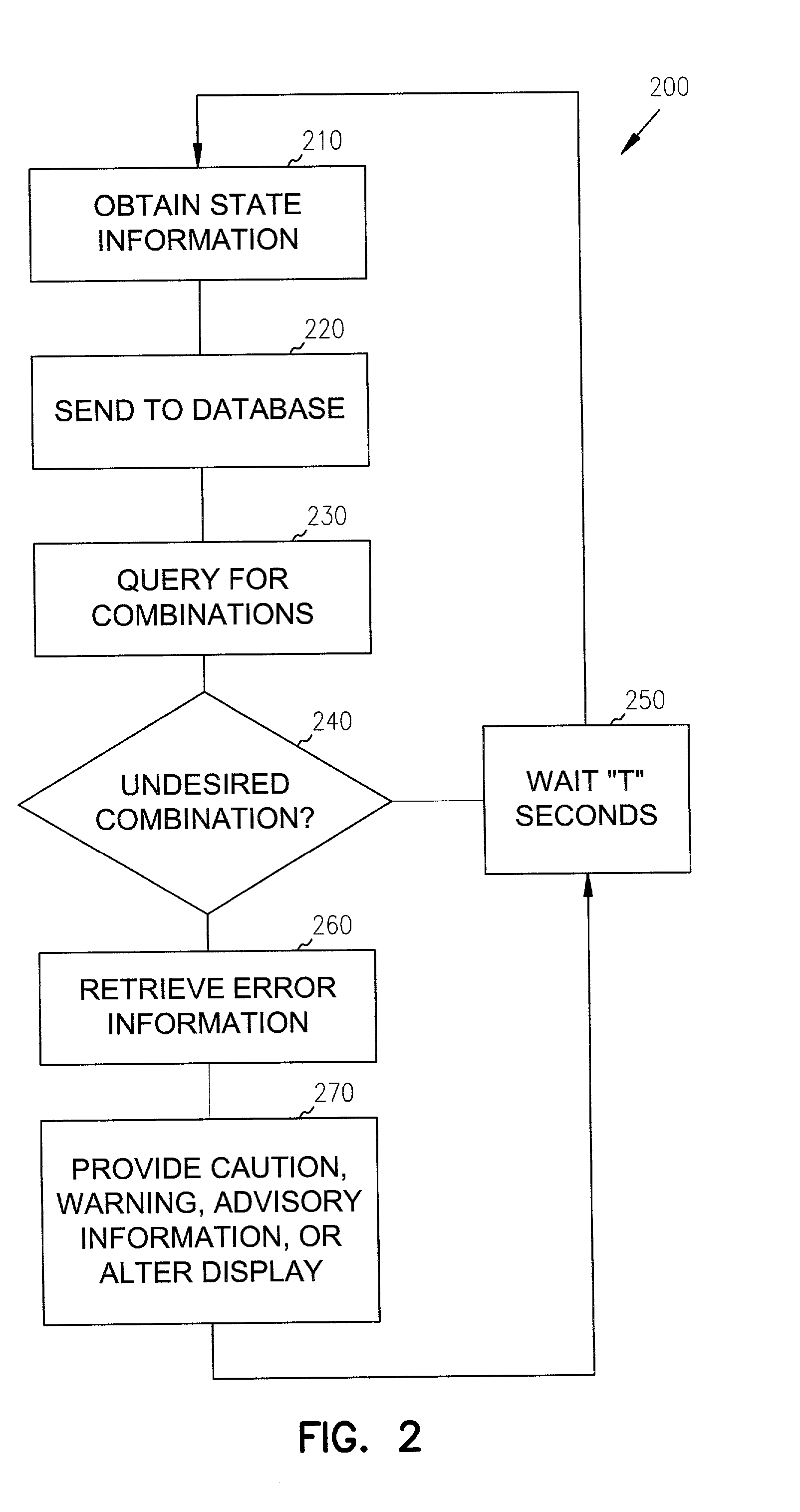 Flight safety system monitoring combinations of state values