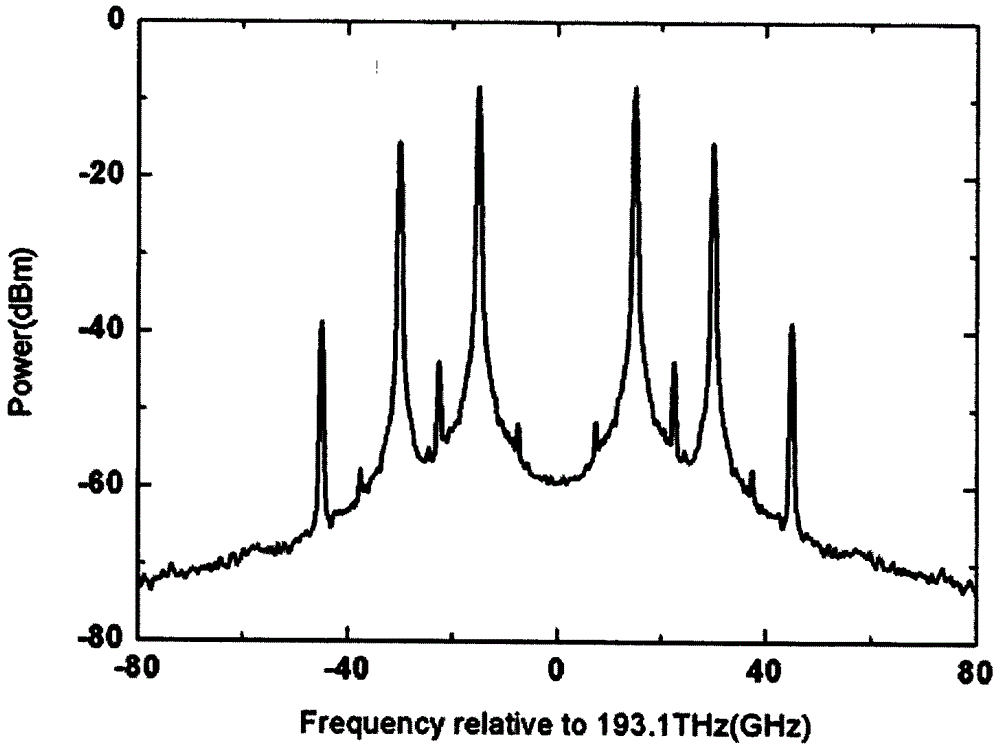 A Device for Generating Octave-Frequency Millimeter Waves Using a Mach-Zehnder Modulator