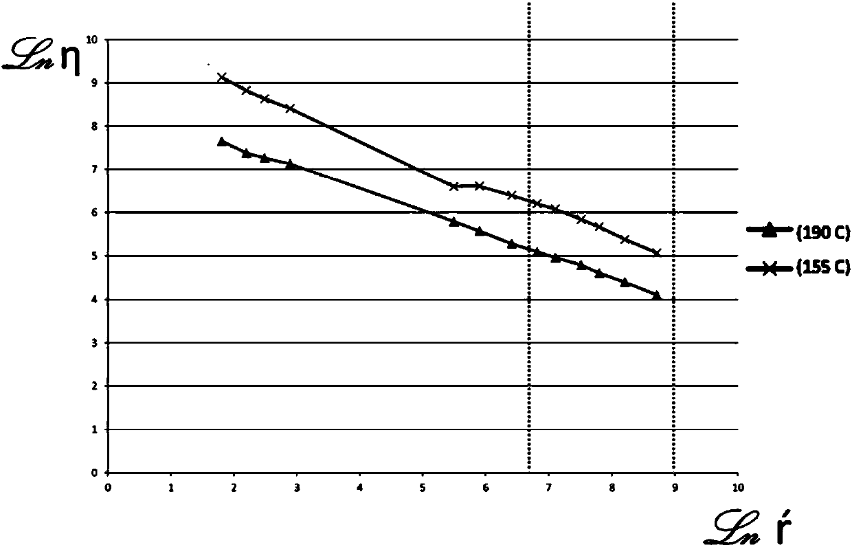 An improved powder injection molding shot, a product manufactured therefrom, and a product manufacturing method