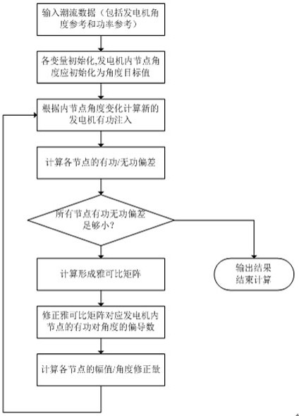 Applicable Power Flow Calculation Method in Rotor Angle Control Mode