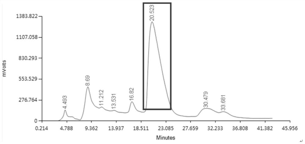 Preparation method of corydalis incisa amine