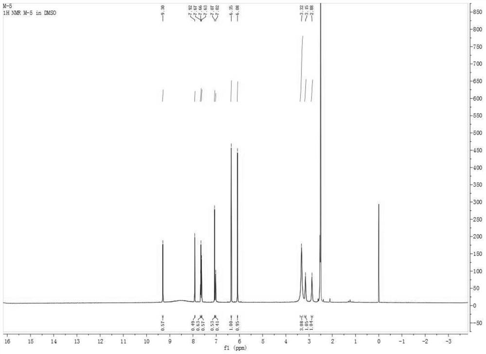 Preparation method of corydalis incisa amine