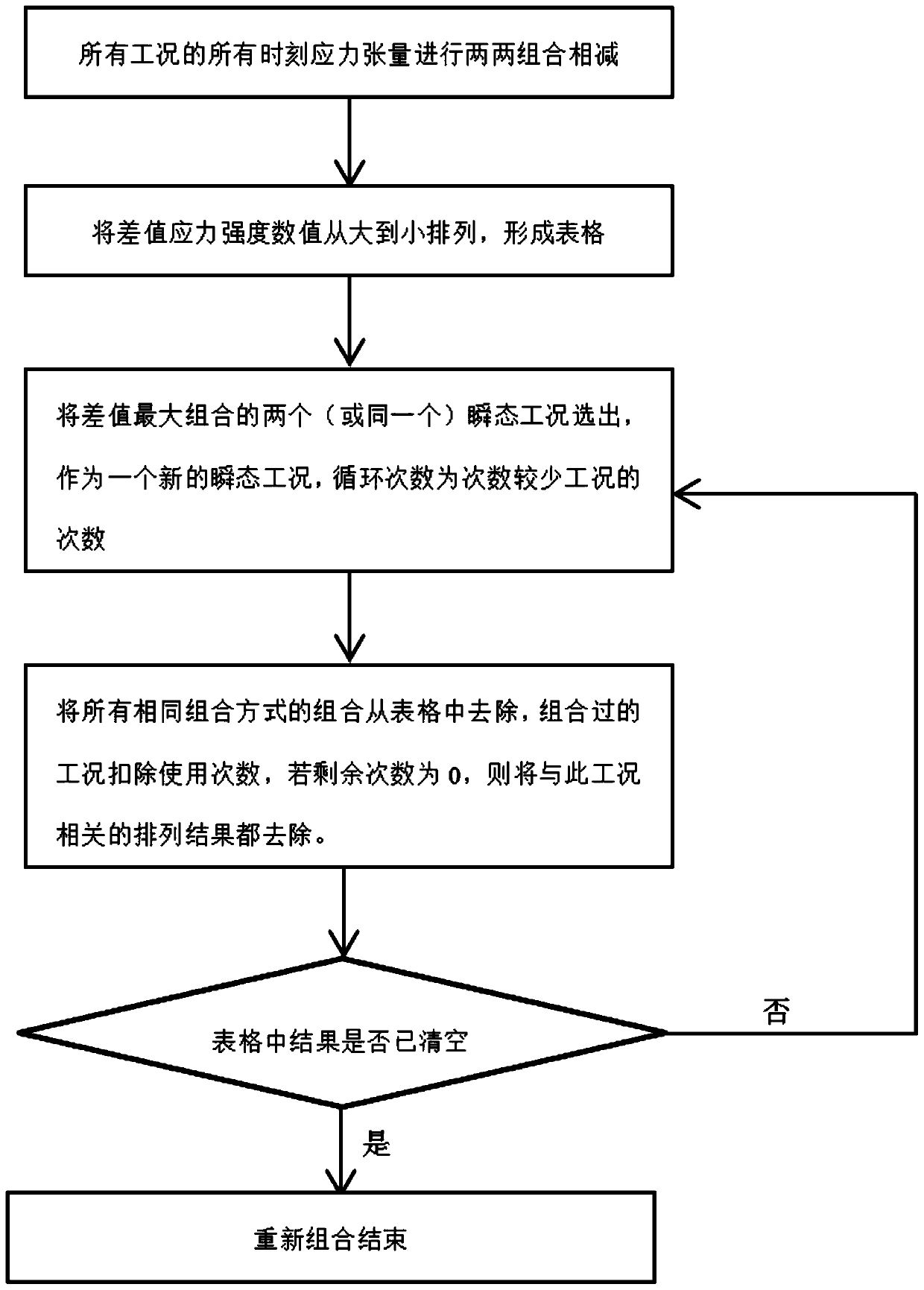 High-temperature fatigue-creep interaction damage assessment method and system and storage medium