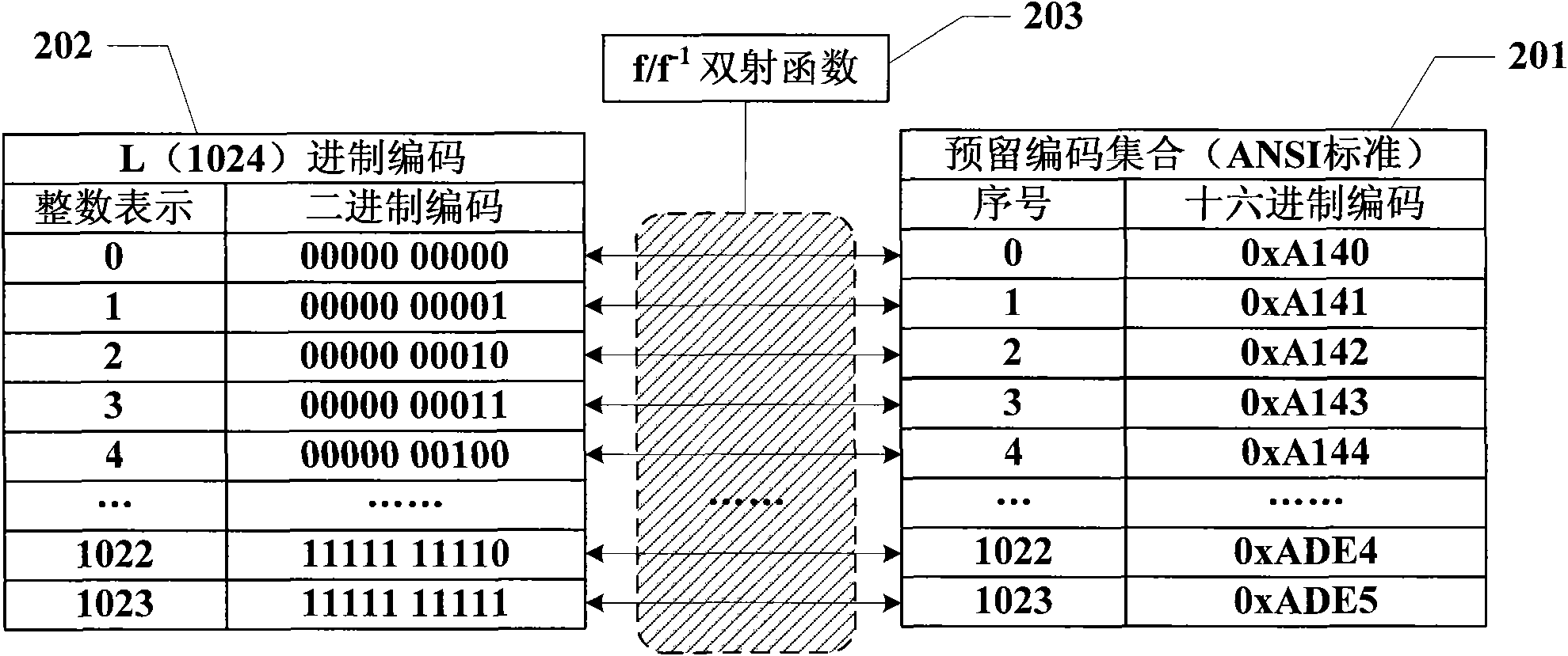 Information hiding method taking text information as carrier