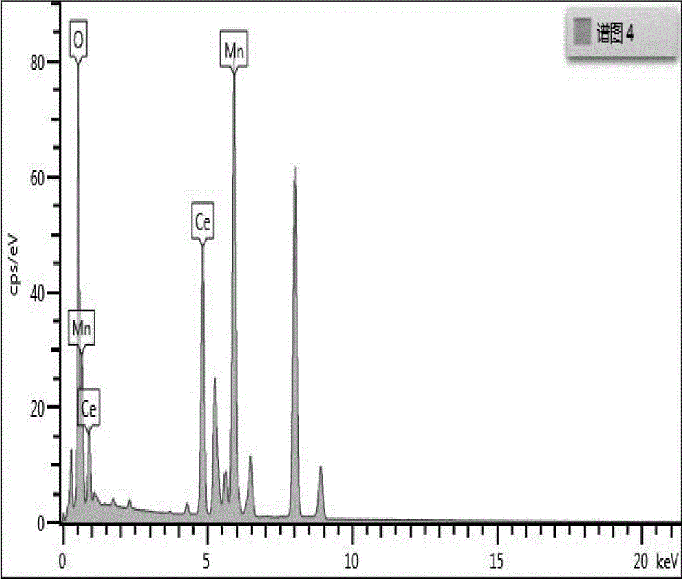 Efficient oxidation catalyst for diesel vehicle tail gas purification and preparation method and application thereof