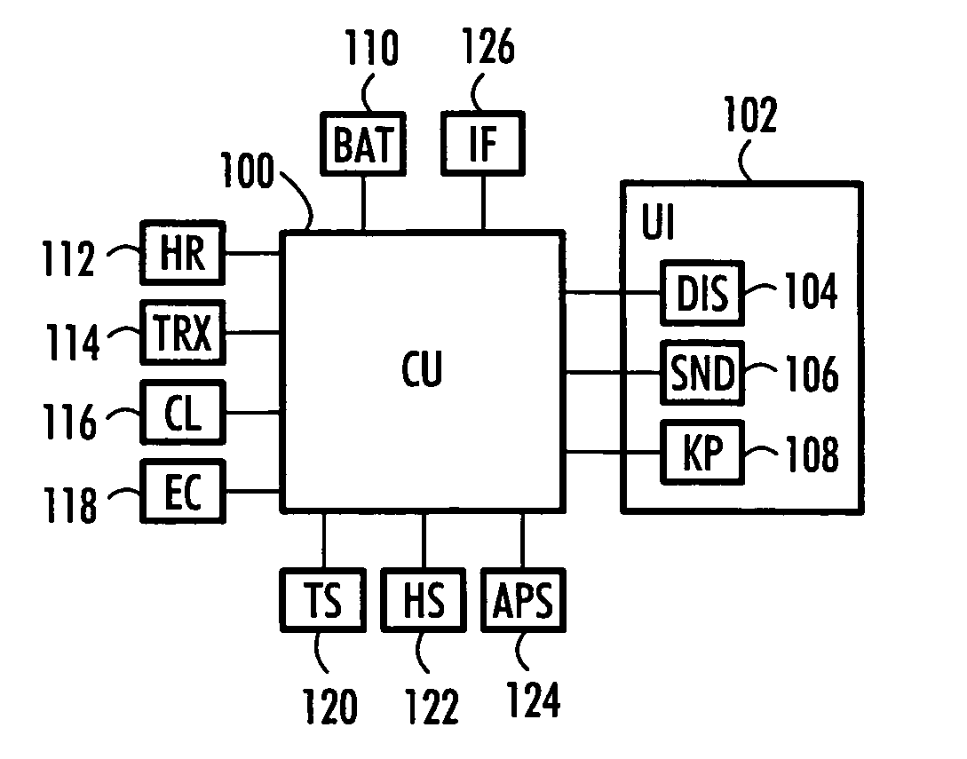 Portable personal data processing device