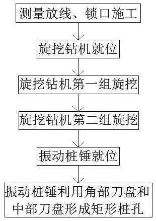 Full-mechanical construction method for rectangular anti-slide piles