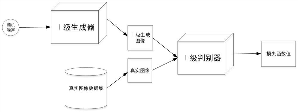 Method for augmenting image based on generative adversarial cascade network