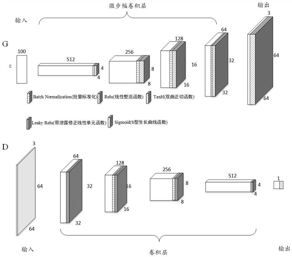 Method for augmenting image based on generative adversarial cascade network