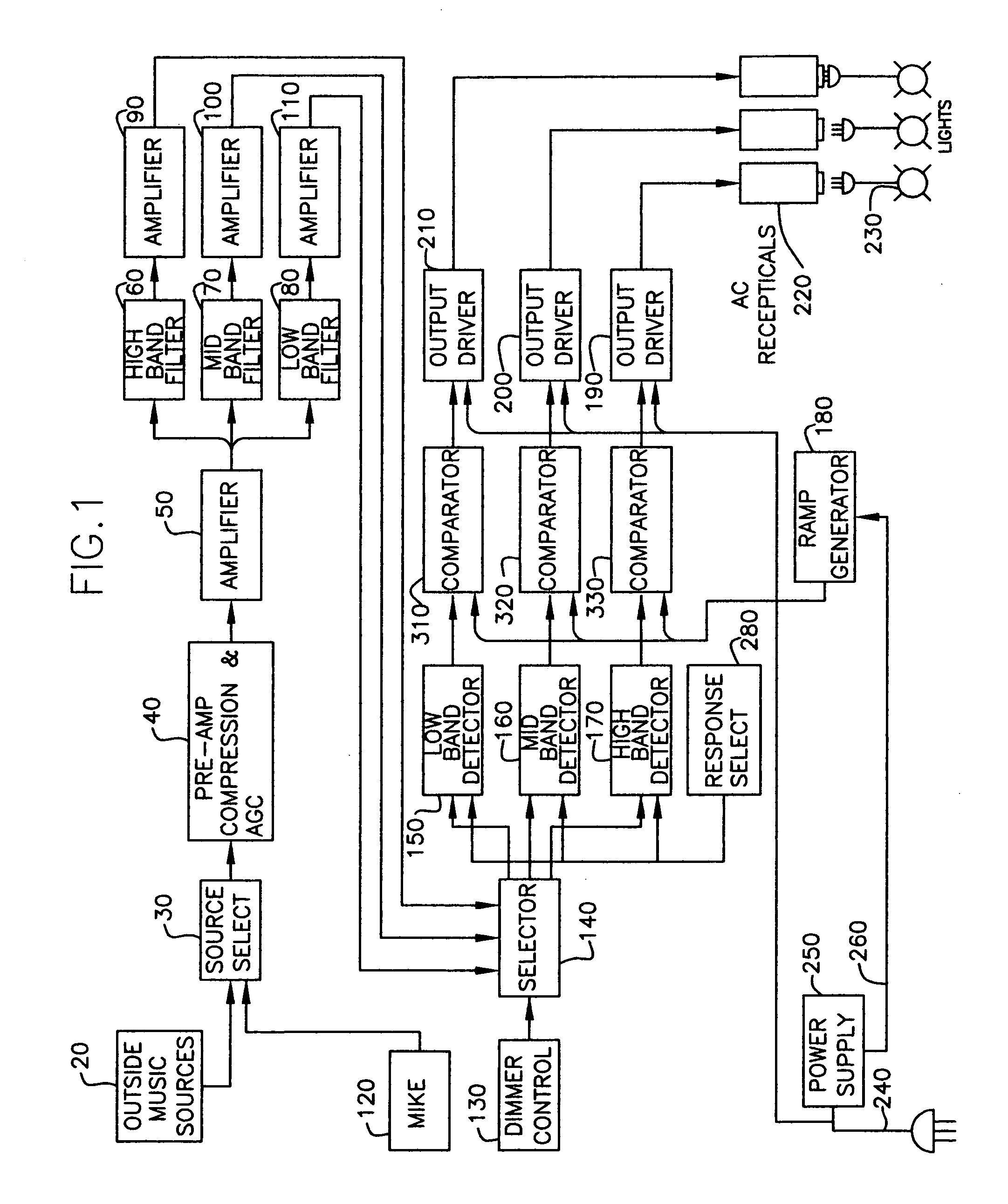 Method of and apparatus for controlling a source of light in accordance in a source of sound