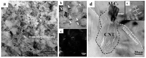 Preparation method of carbon nanotube composite materials