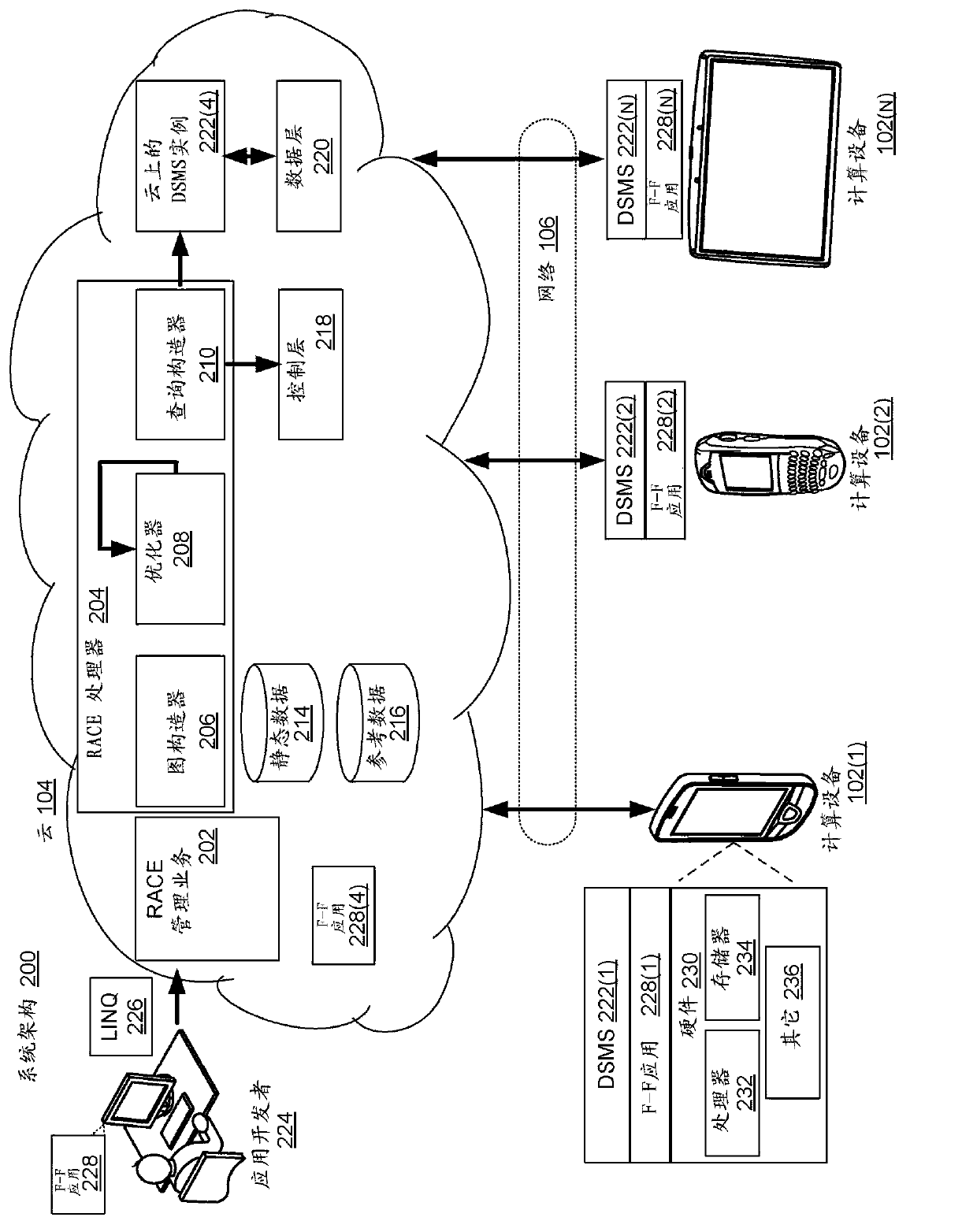 Cloud-edge topologies