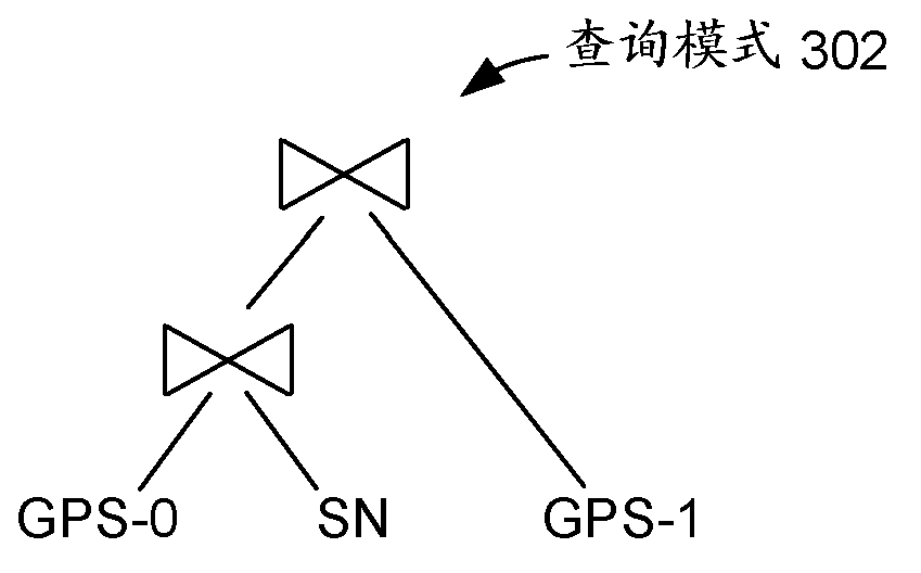 Cloud-edge topologies