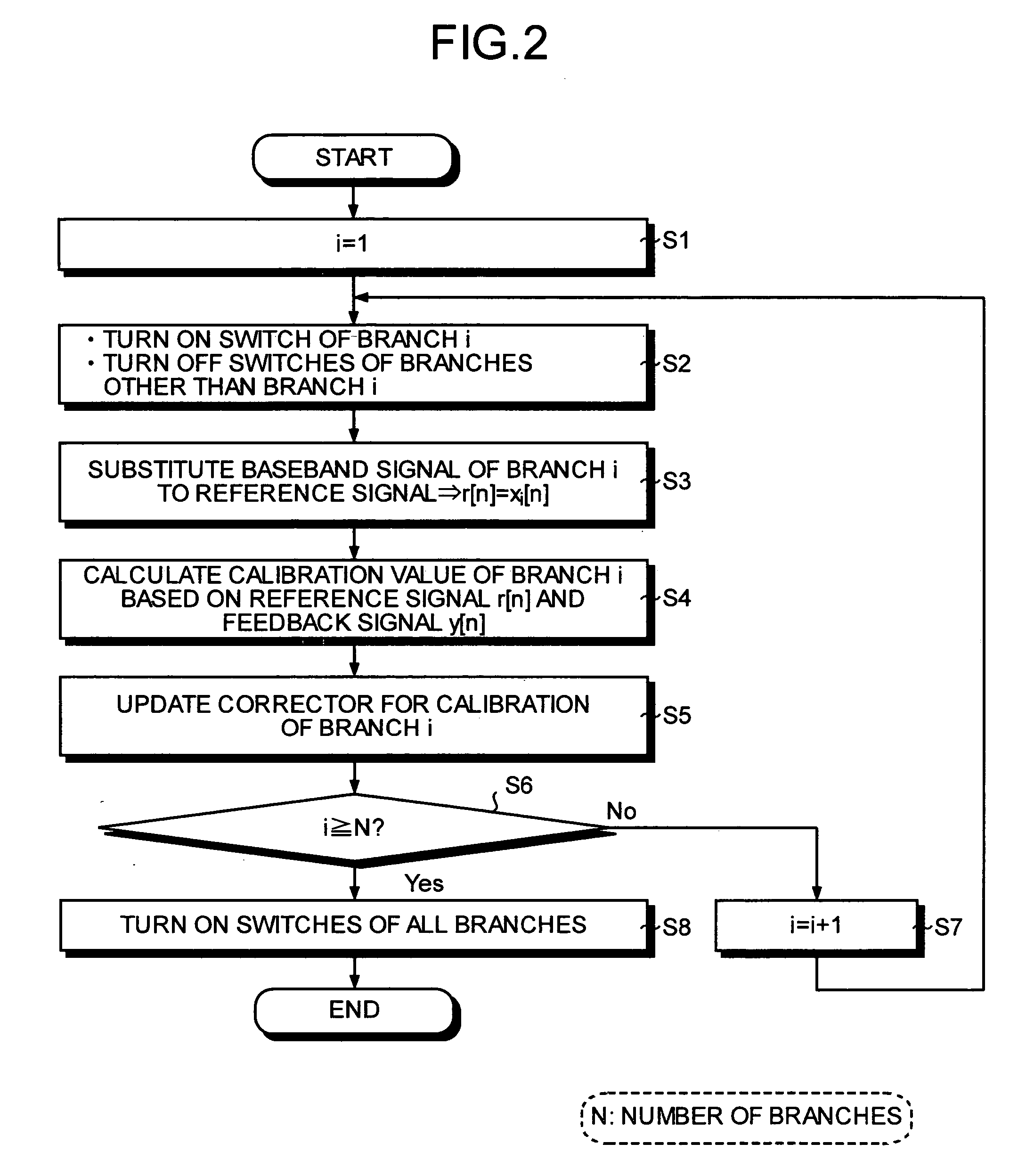 Array-antenna-equipped communication apparatus and method of calibrating array-antenna-equipped communication apparatus
