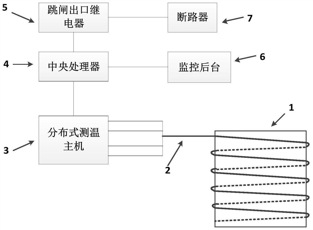 A dry-type reactor non-electrical protection system