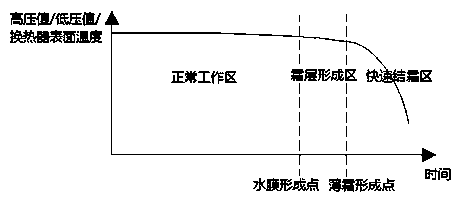 Heat pump system capable of preventing frosting of outdoor heat exchanger and control method thereof