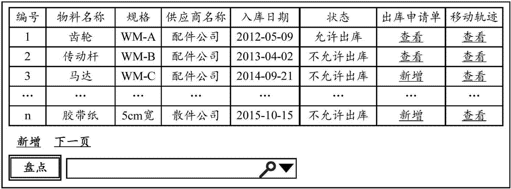 Warehouse material management system and method