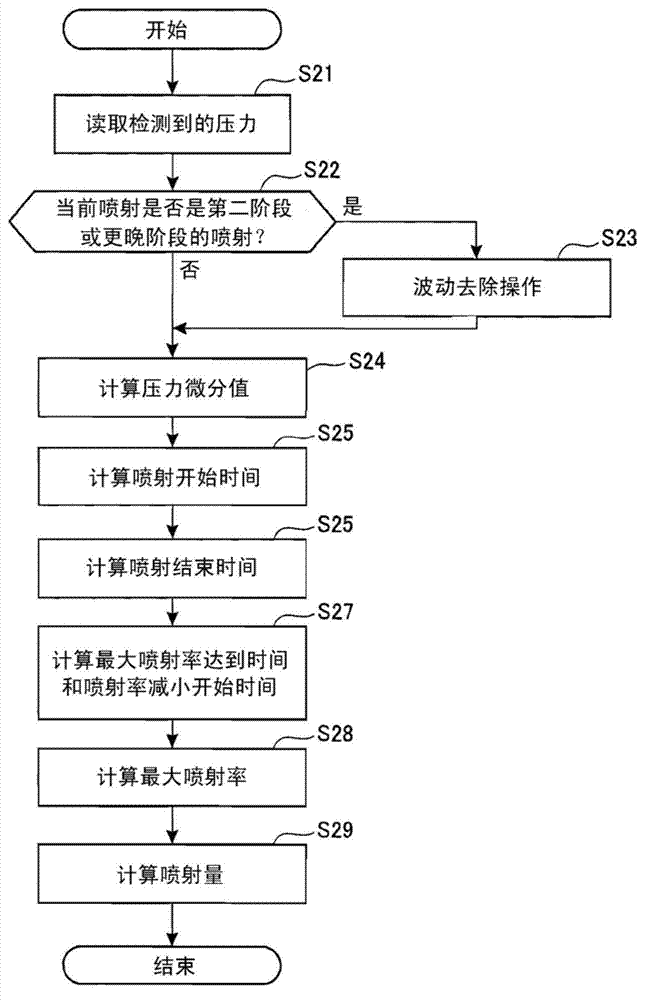 Fuel pressure waveform acquiring equipment for fuel injection system